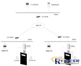 張家港檢察院一卡通管理系統工程案例 智能管控提升辦公效能