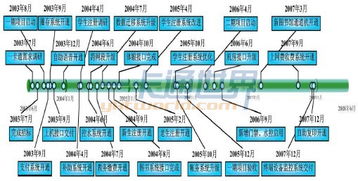 上海財經大學校園一卡通系統應用建設案例探析