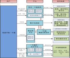 手機一卡通與RFID SIM一卡通 移動支付時代的一卡通系統創新