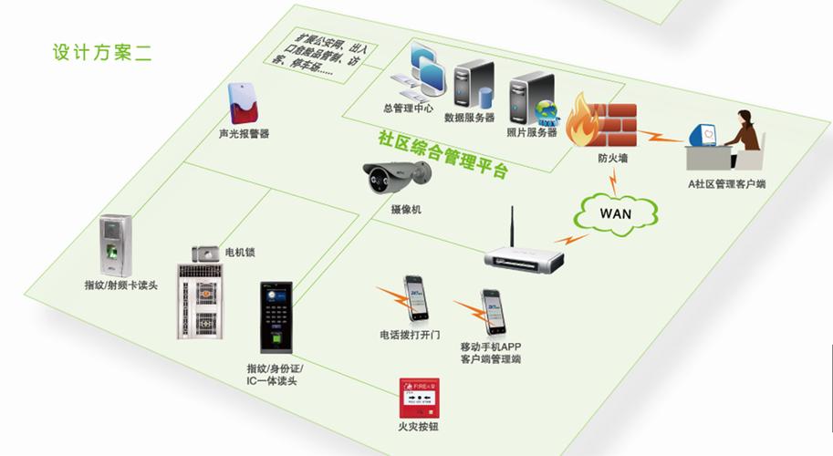 中控安防一卡通道閘系統 智慧科技的通行門控典范