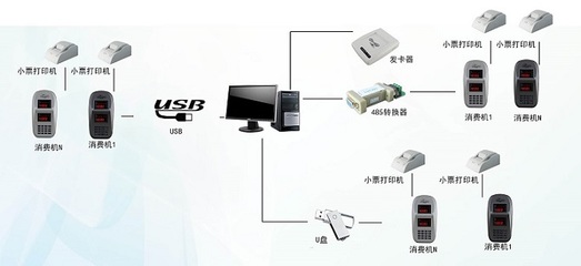 L960IC卡數碼臺式消費機 一卡通系統的高效終端